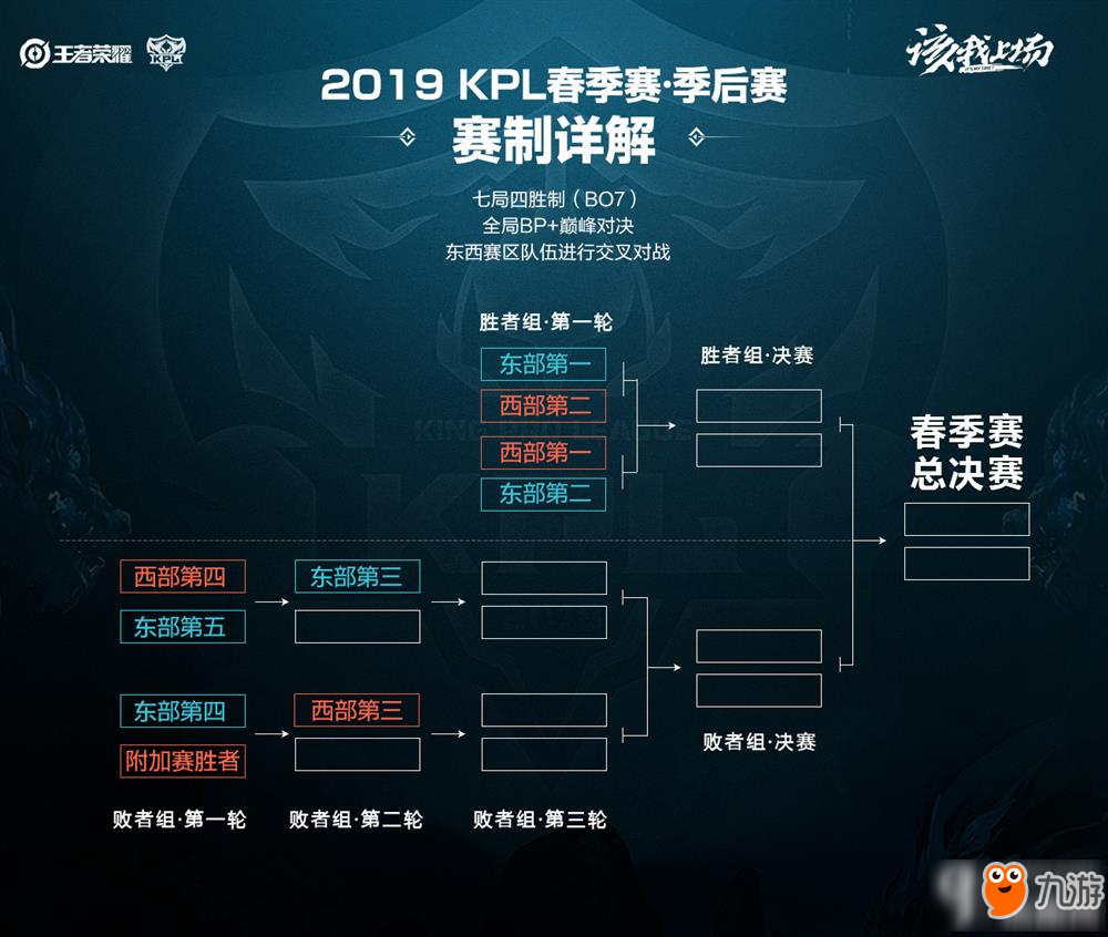 终结